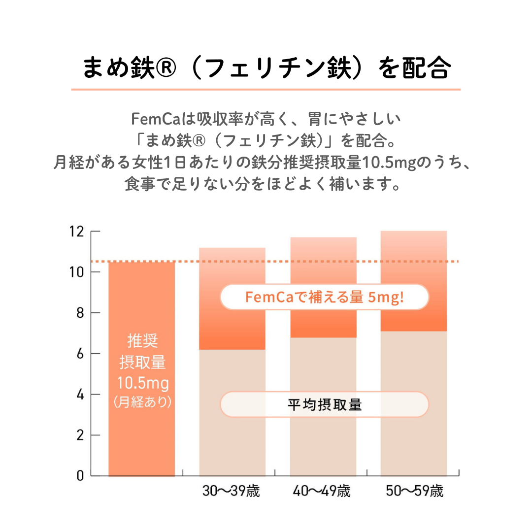 飲むわたしケア FemCa(フェムカ)