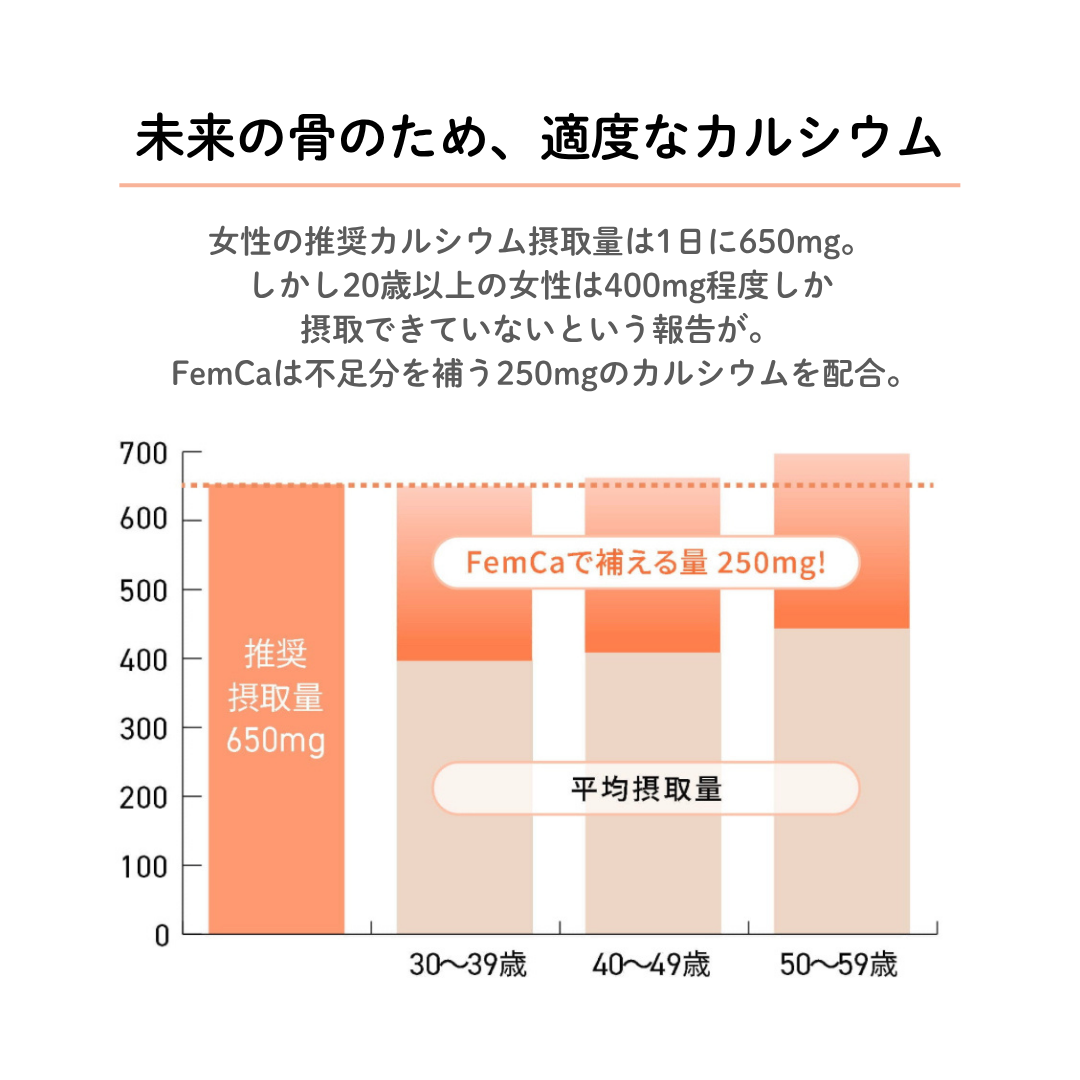 飲むわたしケア FemCa(フェムカ)