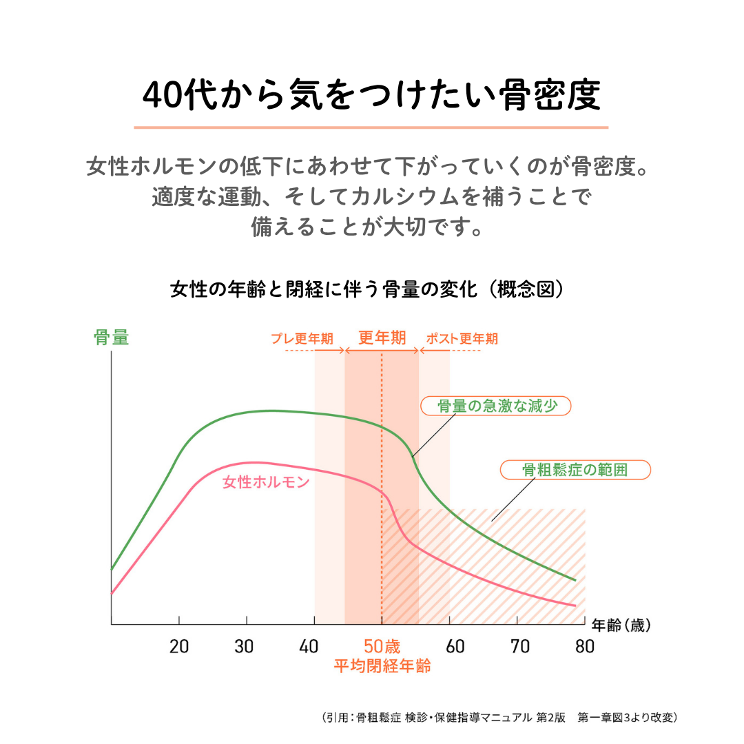 飲むわたしケア FemCa(フェムカ)