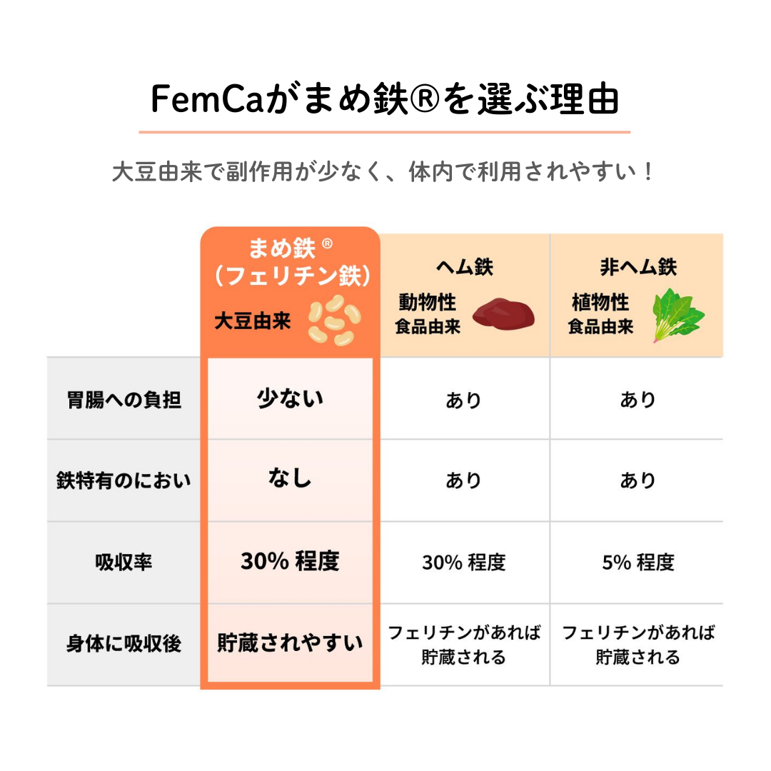 飲むわたしケア FemCa(フェムカ)