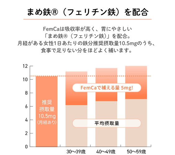 飲むわたしケア FemCa（フェムカ）