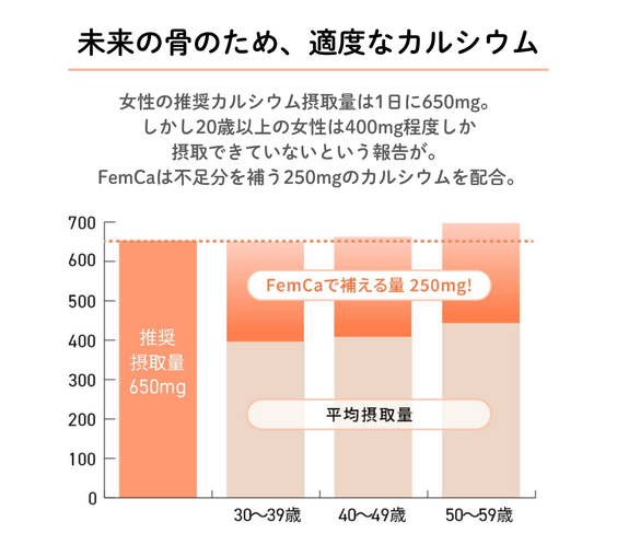 飲むわたしケア FemCa（フェムカ）