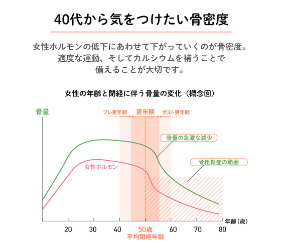 飲むわたしケア FemCa（フェムカ）