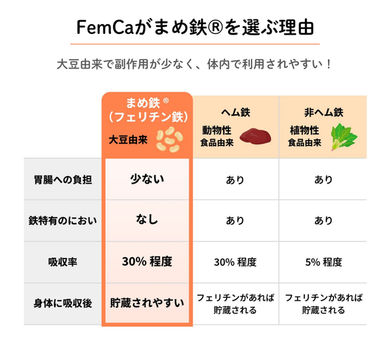 飲むわたしケア FemCa（フェムカ）